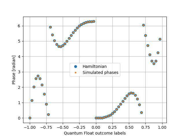 DiagonalHamiltonianApplication