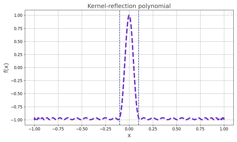 ../../../_images/chebyshev_kernel_reflection.png