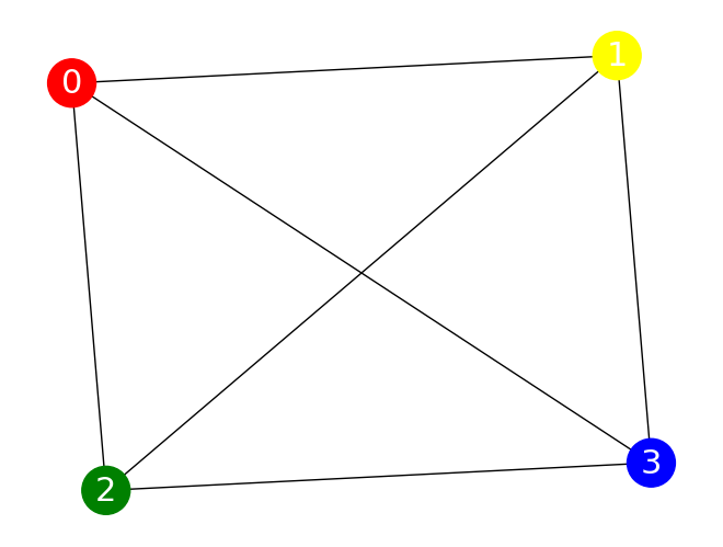 ../../../_images/general_tutorial_QAOAtutorial_MkCS_18_1.png
