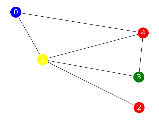../../../_images/general_tutorial_QAOAtutorial_MkCS_20_1.png
