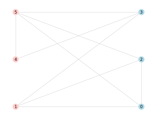 ../../../../_images/maxCut.png