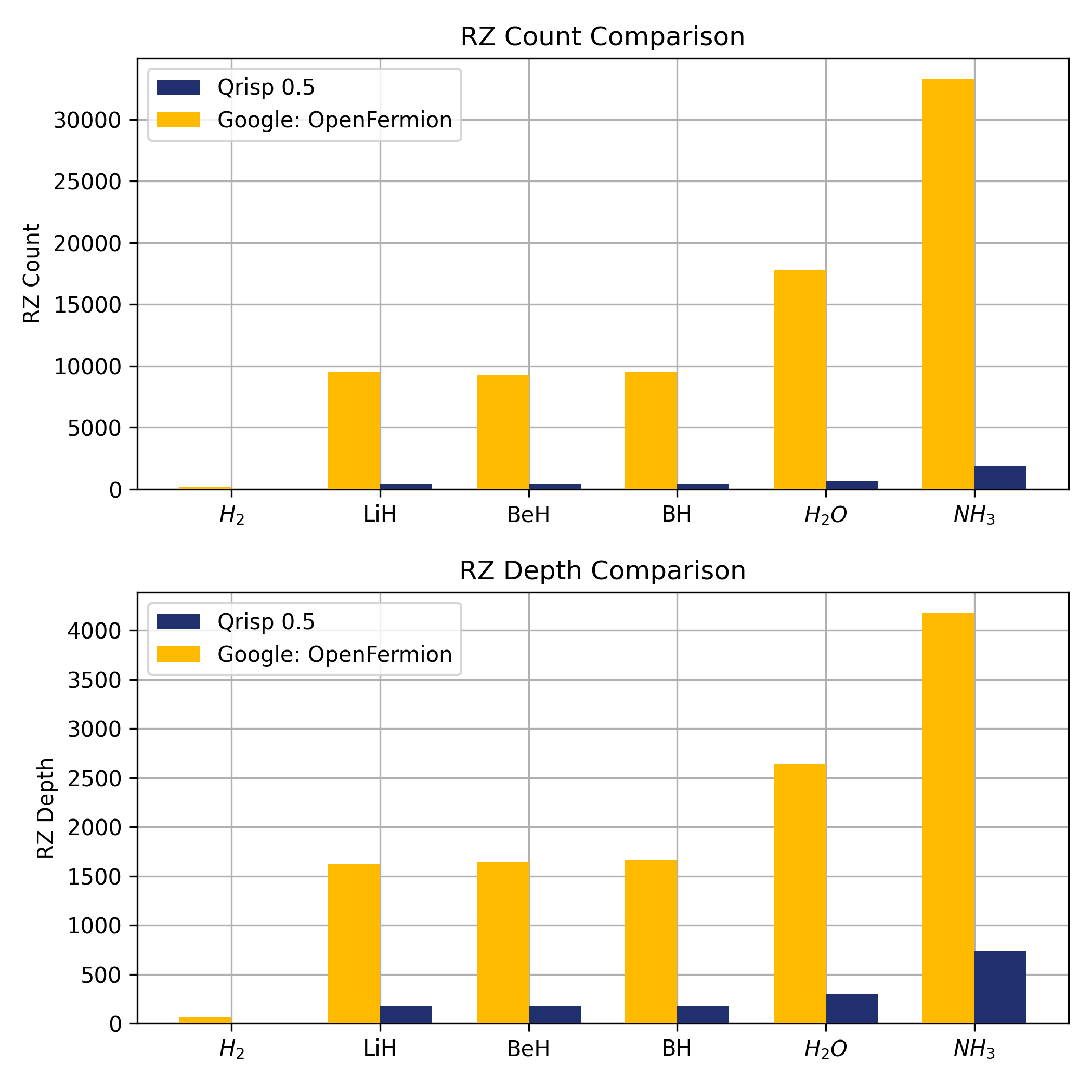 ../../_images/openfermion_comparison.png