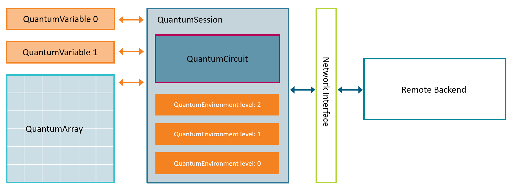 Framework structure overview