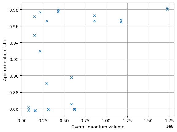 ../../../../_images/vqe_benchmark_plot.png