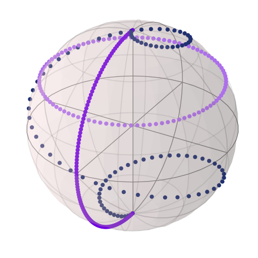 Counteradiabatic Driving Tutorial